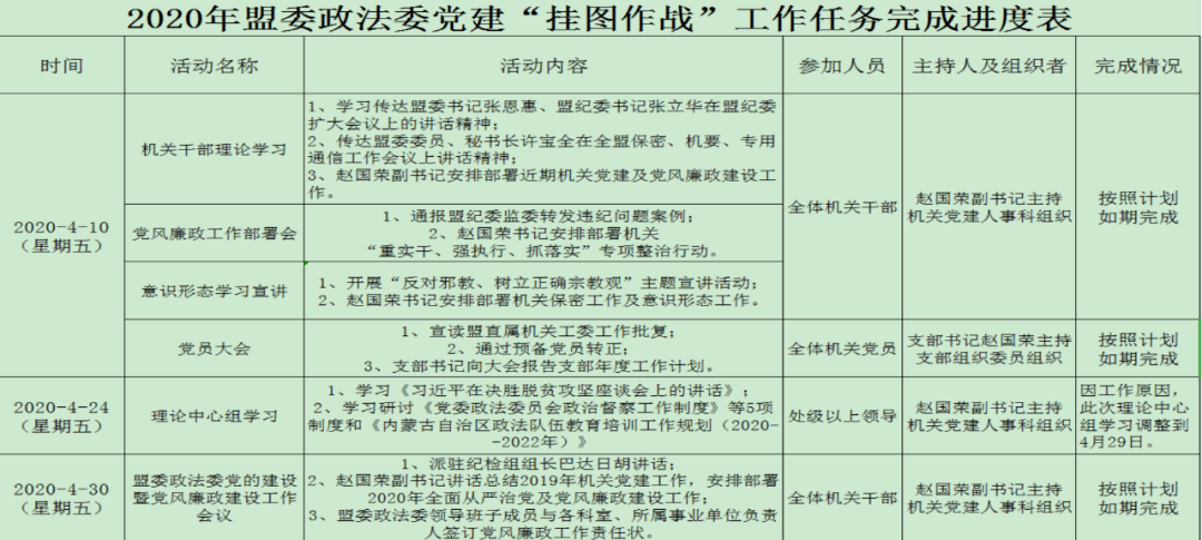 实时更新党建"挂图作战"工作任务完成进度表,实现对各项工作任务的