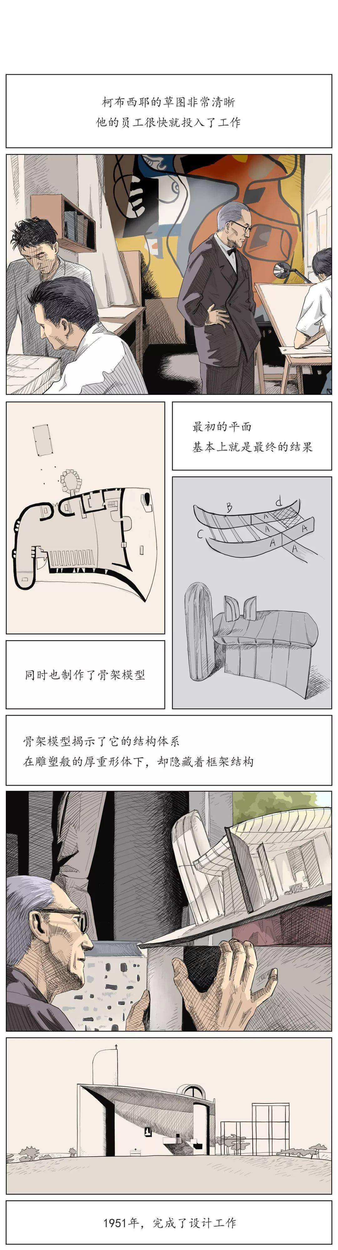 超赞的建筑师漫画创作朗香教堂