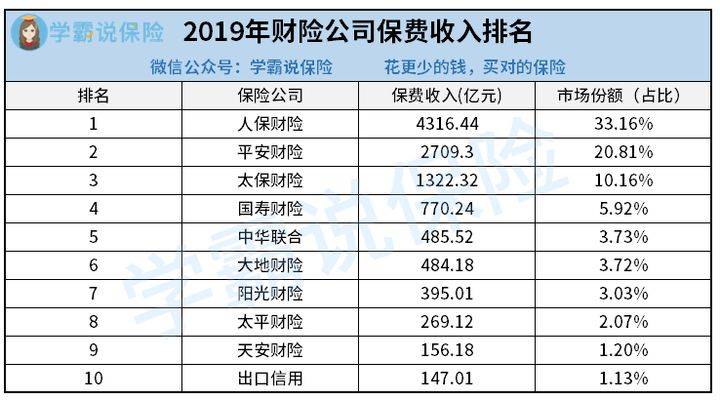 保险保费排名_保险图片(2)