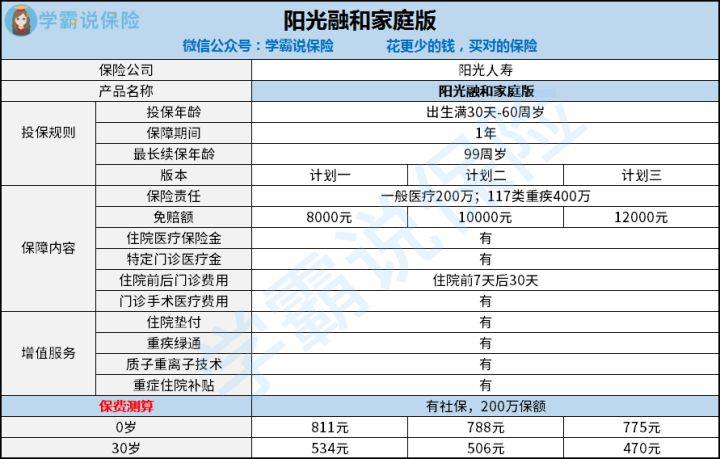 阳光保险是正规公司吗号码是多少 c742dc731784484aa983b8860185ad70.jpeg