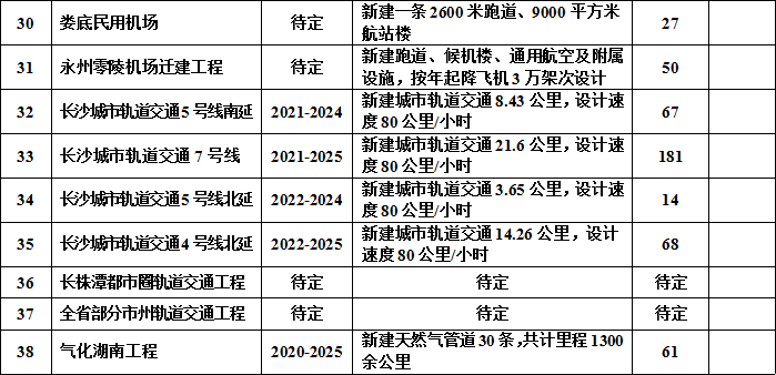 重磅规划湖南要建三纵五横交通大通道常德多个项目上榜