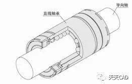 直线轴承使用技巧