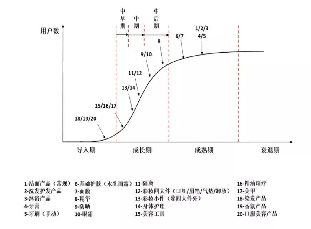 快即人口_人口普查(3)