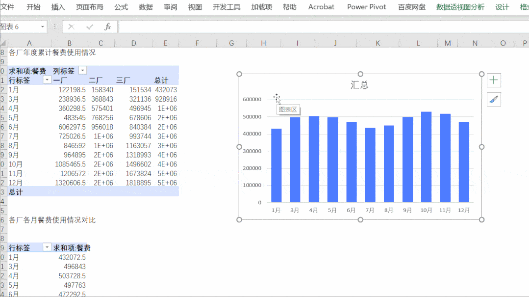 让死气沉沉的图表舞动起来!|excel159