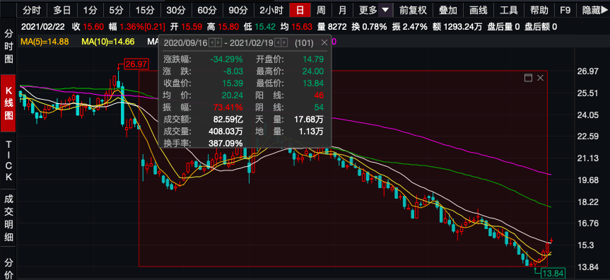 天邑股份实控人内幕交易被罚,股价却涨了