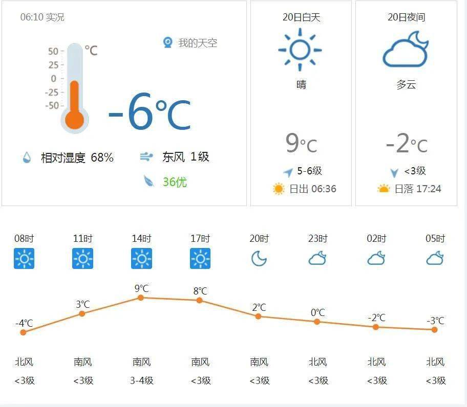 【天气预报】@海城人 冷空气又又又来了!