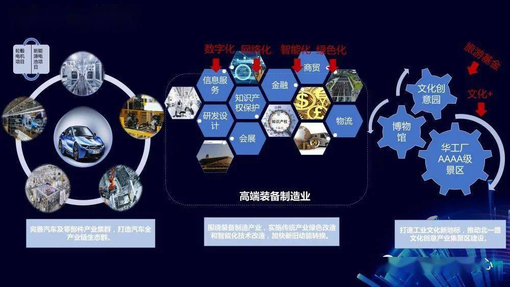 数字孪生智慧产业园建设方案