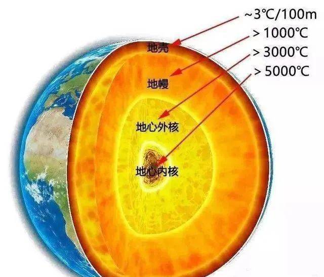 地球形成了几十亿年,地下还是熔岩,地心冷却过程要这么久吗?