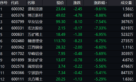 香港宣布将上调股票印花税税率,港交所一度暴跌12%,a股遭重挫,发生