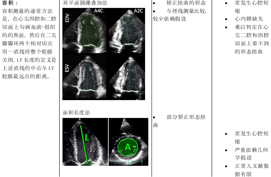 【干货分享 ● 上集】 成人超声心动图心腔测量细节与