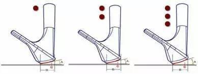 资深球具师谈挖起杆:反弹角比杆面角度更重要
