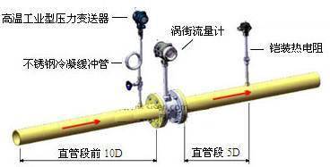 当必须在调节阀门附近取压 时,若取压口在其前,则与阀门距离 应 不