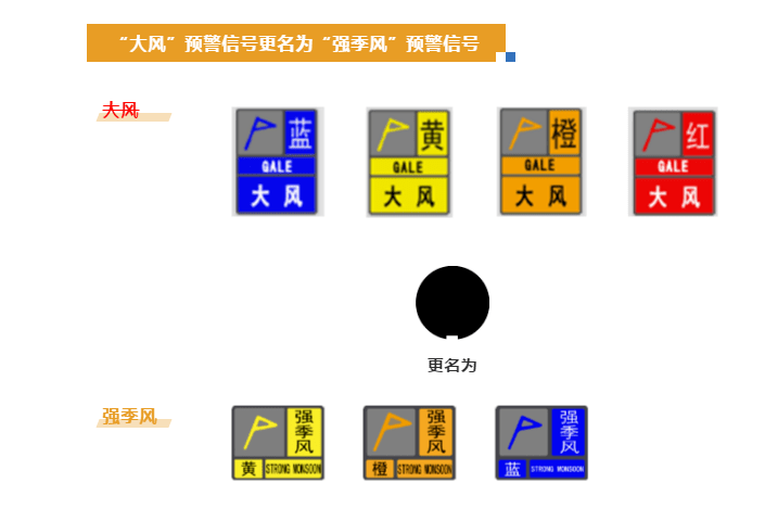 新版气象灾害预警信号3月1日起实施深圳新增雷雨大风道路结冰等预警