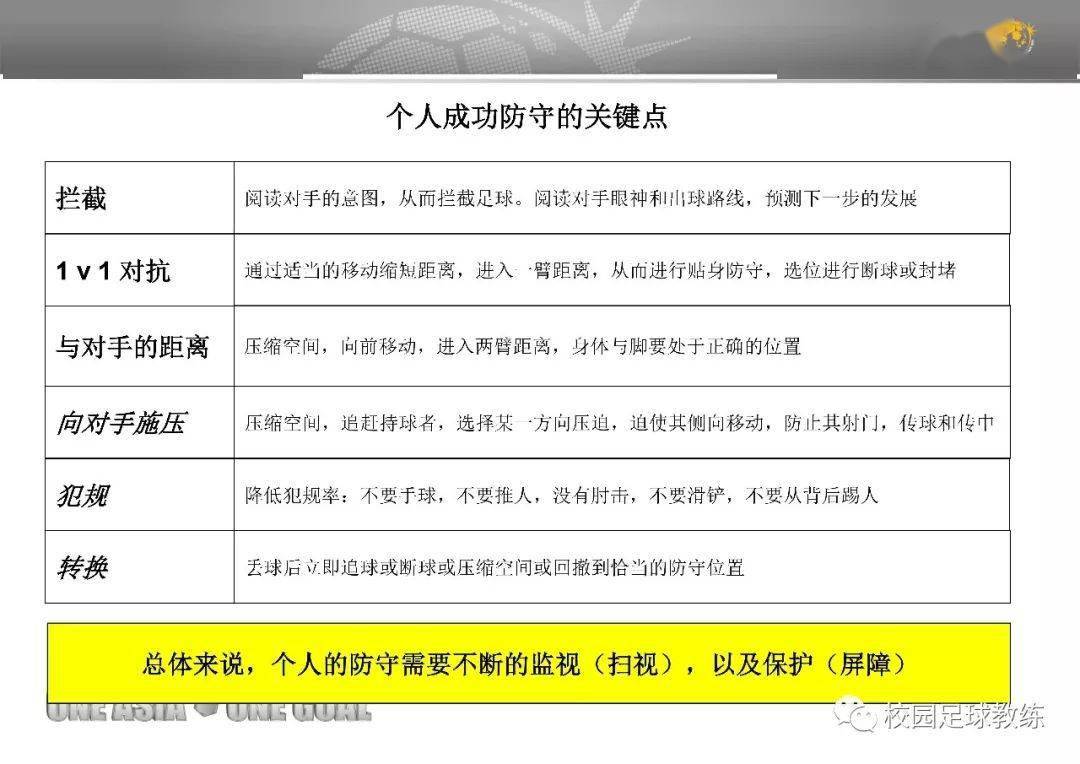 防守原则及基本知识