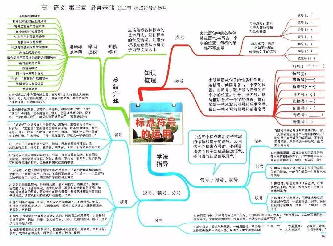 九科全2021高考各科思维导图全汇总高中三年都适用务必收藏