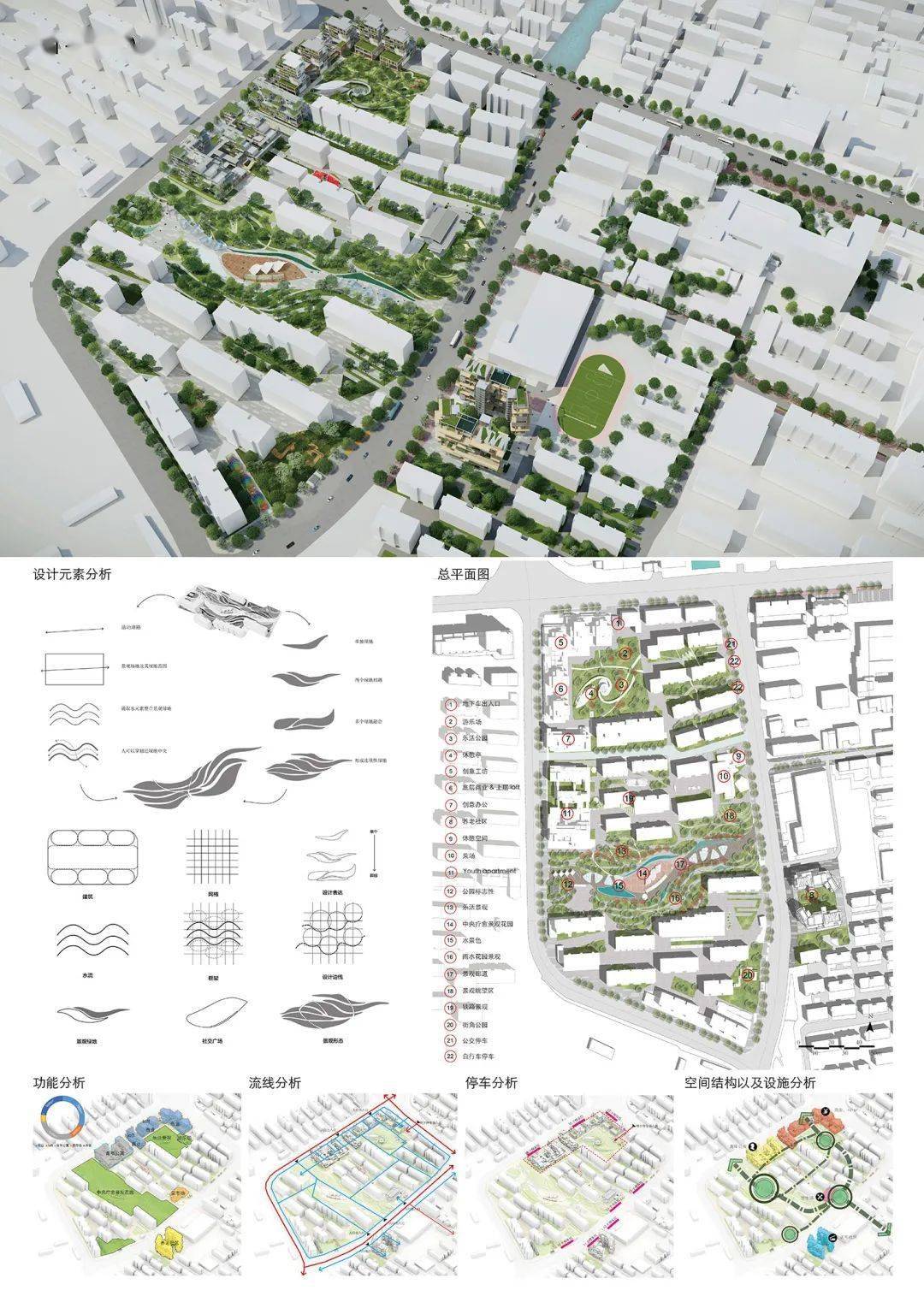 竞赛作品展一丨昆山之路美好朝阳城市设计竞赛街区更新设计项目作品