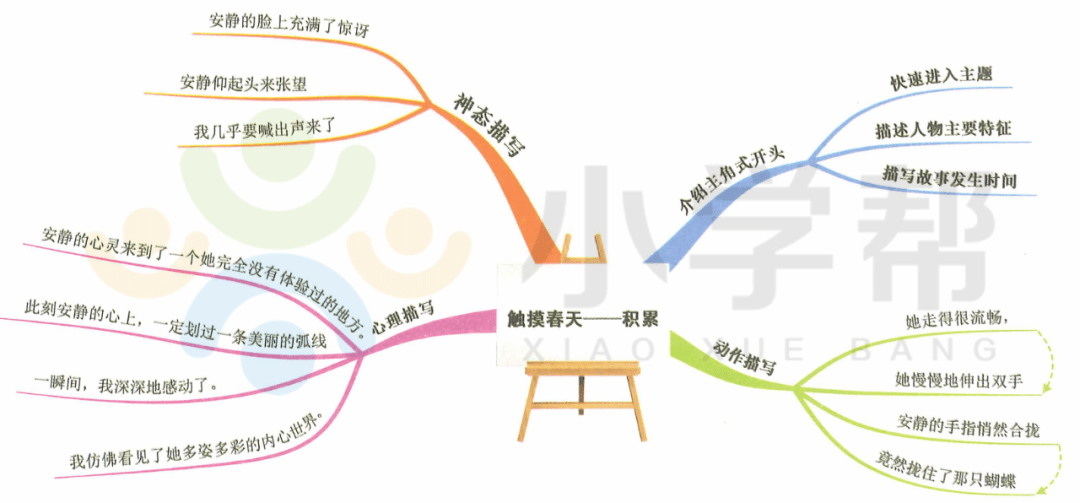 写作技巧 ▏《我最难忘的一件事》用思维导图教孩子这样写出来的好!