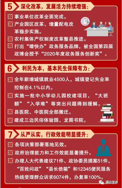 图解2021年政府工作报告