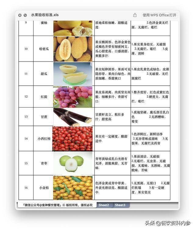 「458期」厨房产品质量验收管理标准 水果验收标准表