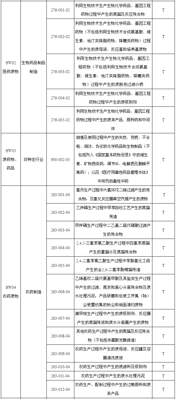 国家危险废物名录2021年版