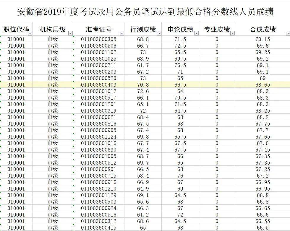 遵义中考录取最低分数_2022吉林省中考录取分数线_2014北京师范大学吉林提前批录取最低分数