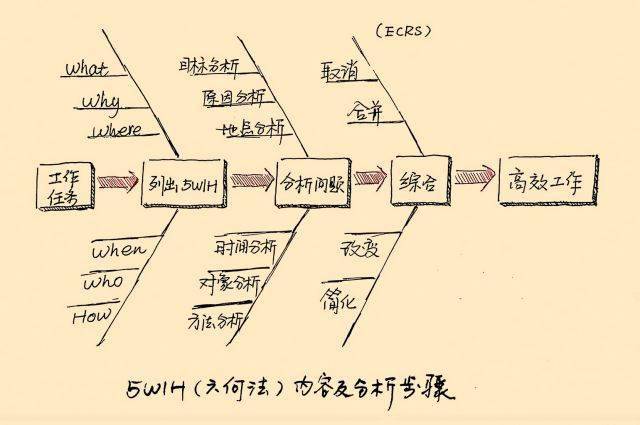 名师讲堂丨思维导图创新者摩西老师与你一同走进神奇的脑图世界