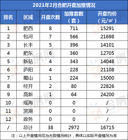 2021年统计人口房屋_2021年人口年龄占比图(2)