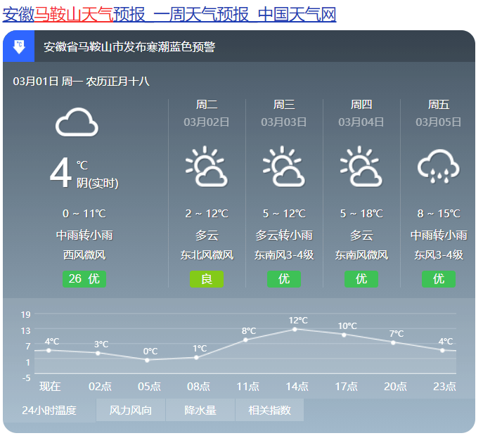 马鞍山未来一周天气预报