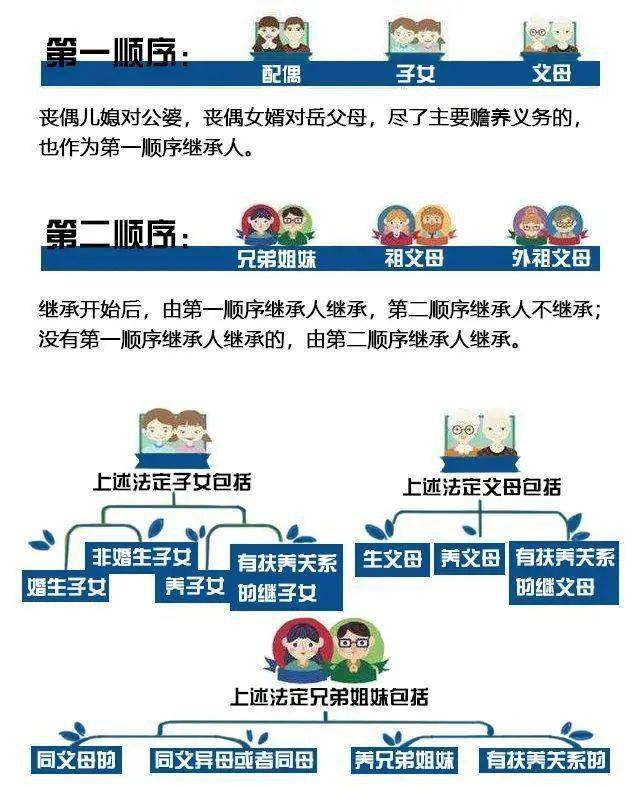 【公证普法】侄甥可以直接代位继承房产