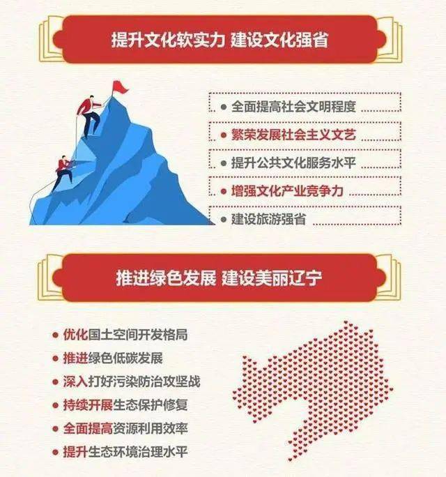 全国31省及直辖市十四五规划(附下载链接)_新发展