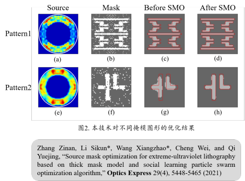 上海光机所极紫外光刻光源掩模优化技术取得进展oenews