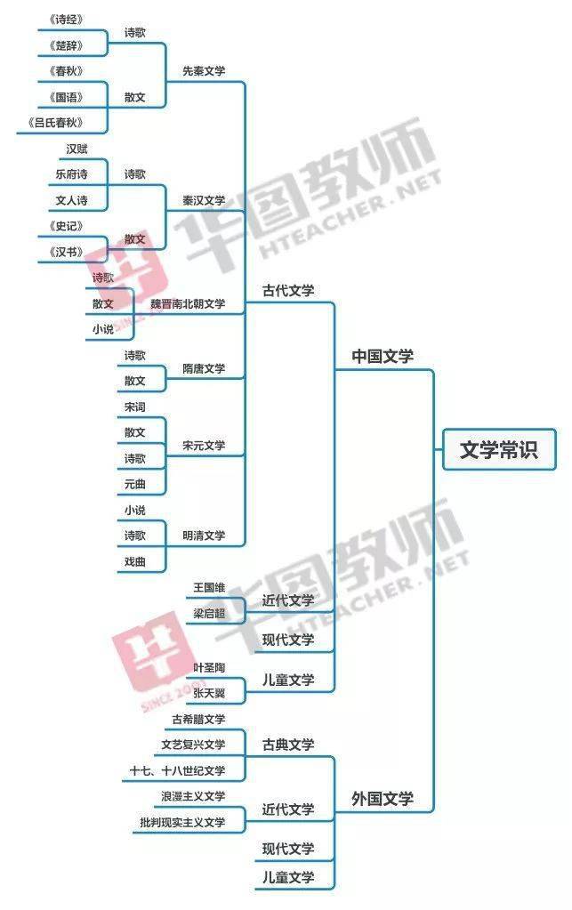 综合素质9张思维导图,背会至少拿70分!