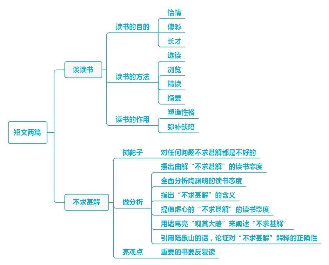 初中语文89年级下册全部课文思维导图汇总快收藏