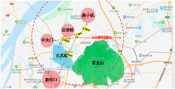 5公里范围内,有玄武湖,紫金山,红山森林动物园3大知名景点,还有规划的