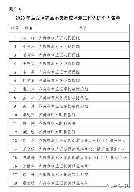 章丘这些单位和个人被通报表扬!有你认识的吗?