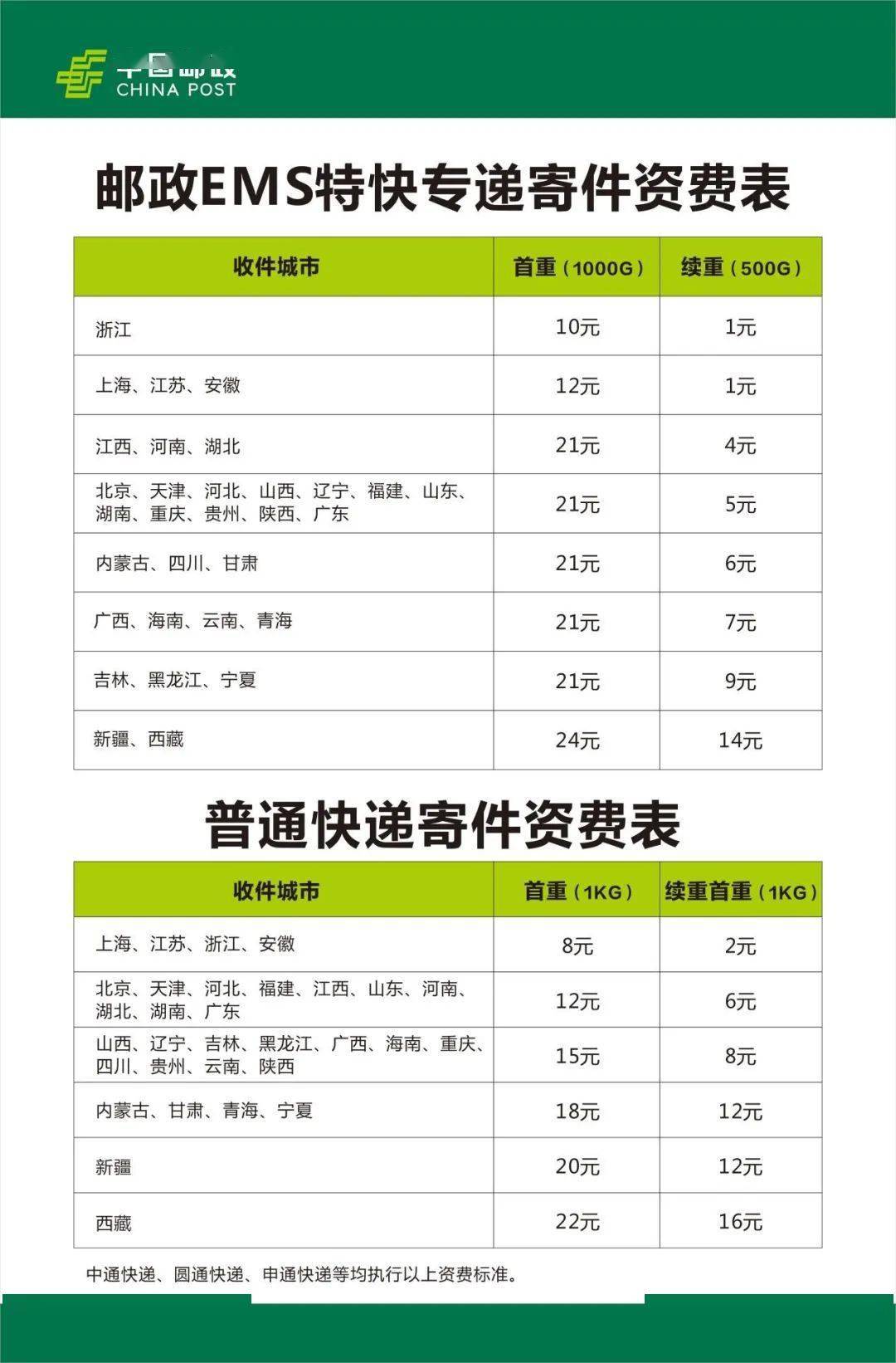 排队取件 寄件详情     特快专递和普通快递的寄件资费表