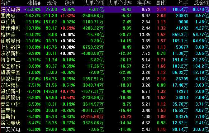隆基股份跌近9%!光伏大跌背后发生了什么?