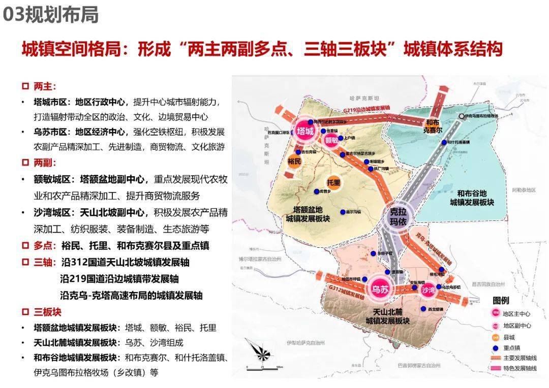 规划公示:塔城地区国土空间总体规划(2020-2035)中期成果公示