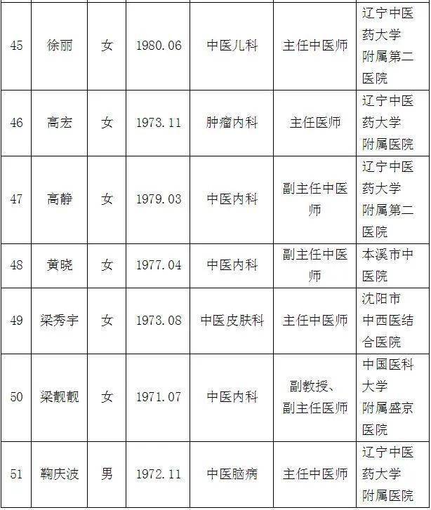 最新辽宁省中医大师等名单出炉