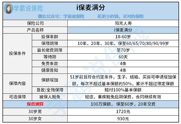 寿险产品排名_创意产品设计(2)