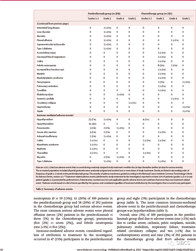 帕博利珠单抗单挑晚期三阴性乳腺癌