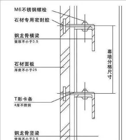 石材幕墙的7种干挂方式及特点