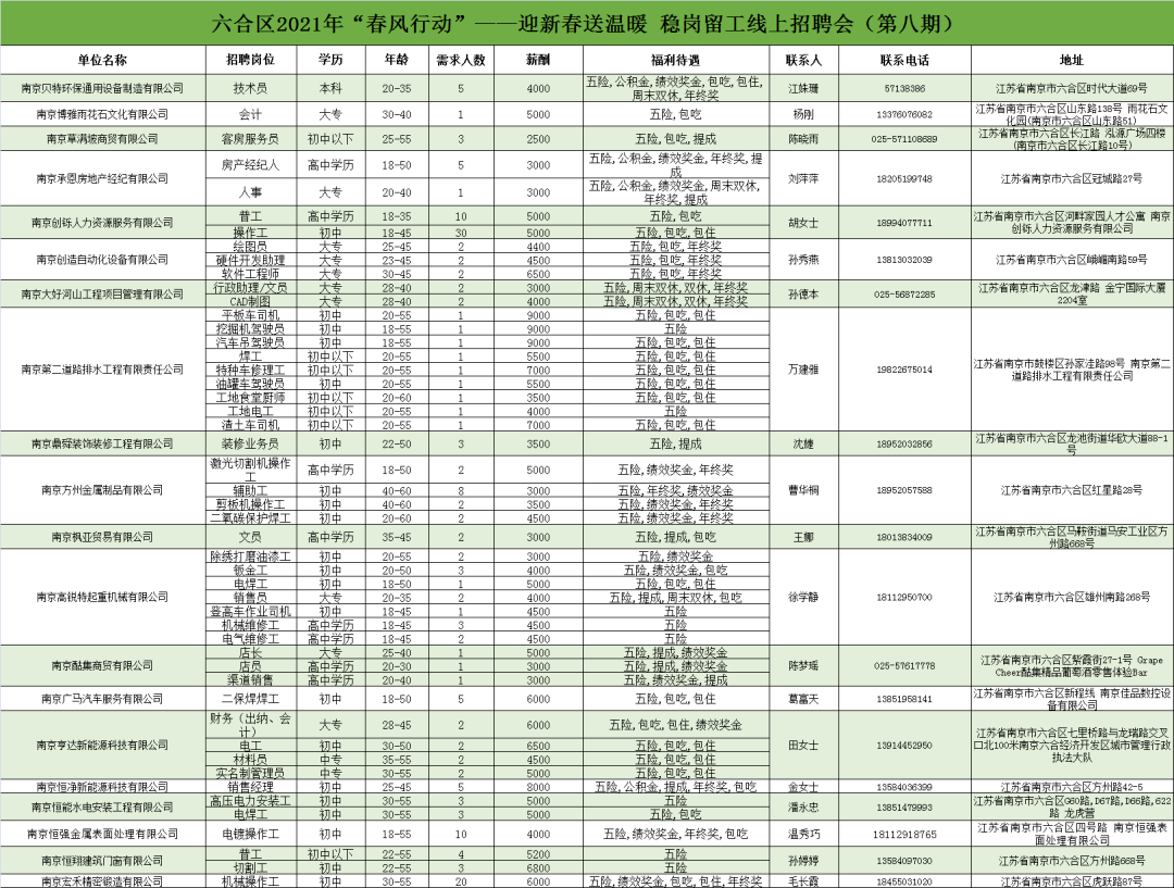 460 岗位需求!六合区2021年"春风行动"专场招聘(第八,九期)