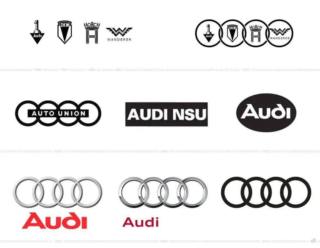 让100人仅凭记忆画出7个知名品牌logo结果