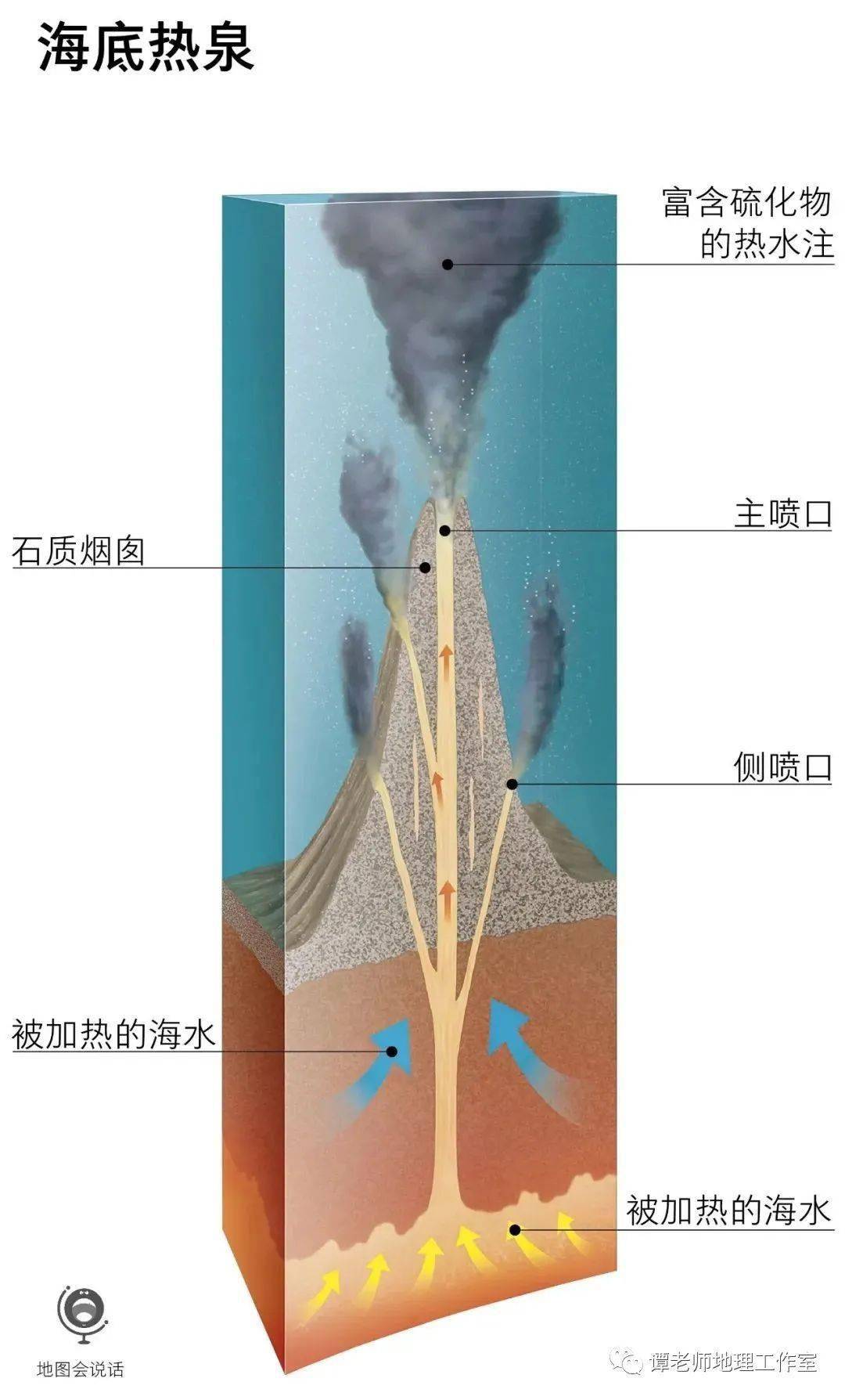 火山构造,包括火山通道,火山锥(火山穹丘,火山口等.