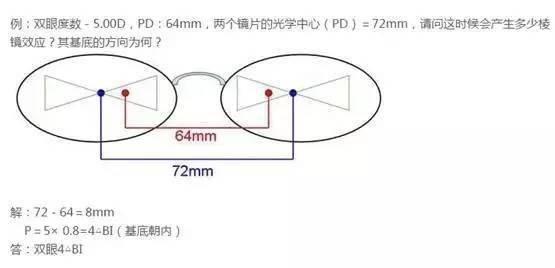 验光师测量了他们所戴眼镜的光学中心点,结果显示,镜框最小的志愿者