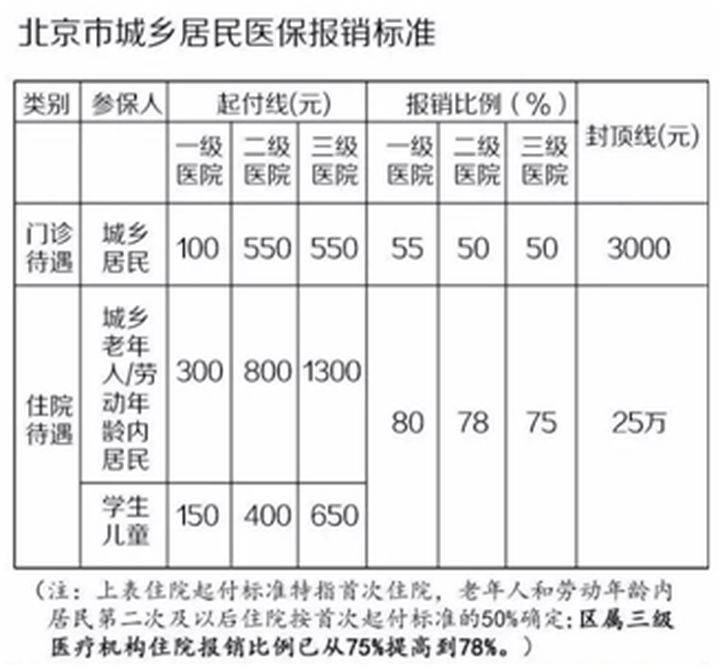 老年人购买保险计入gdp吗_老年人微信头像(2)