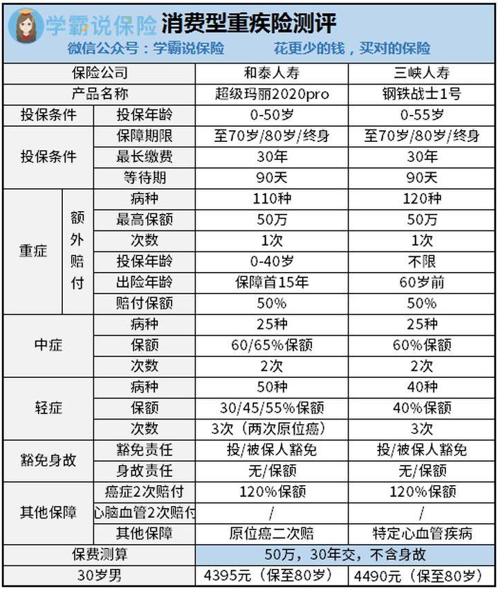 香港2020人口年龄比例_香港人口(3)