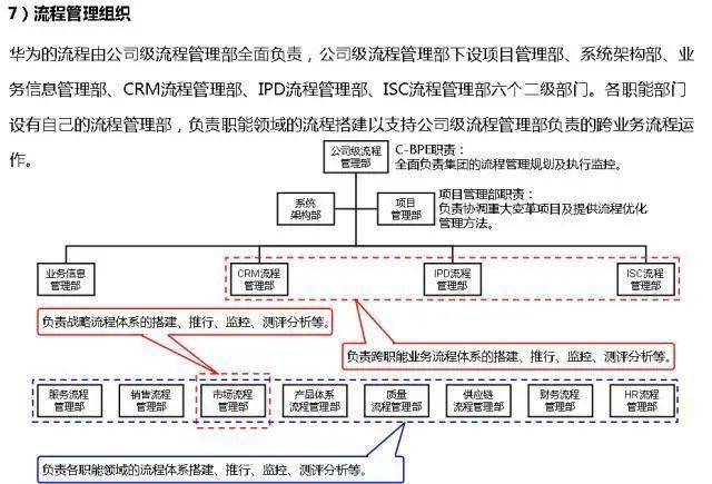 一文读懂华为内控流程管理体系这是我见过史上最全的流程管理