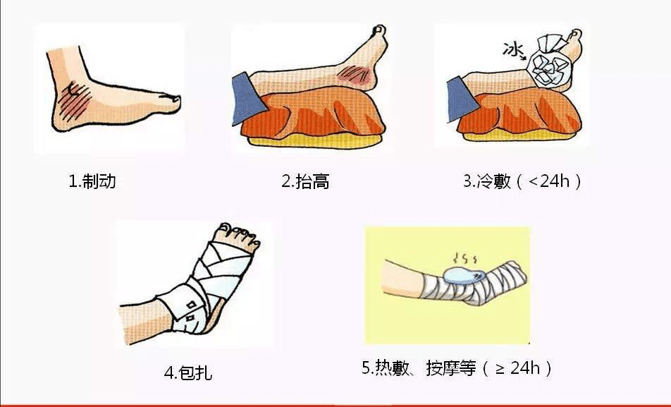 常见创伤急救知识科普